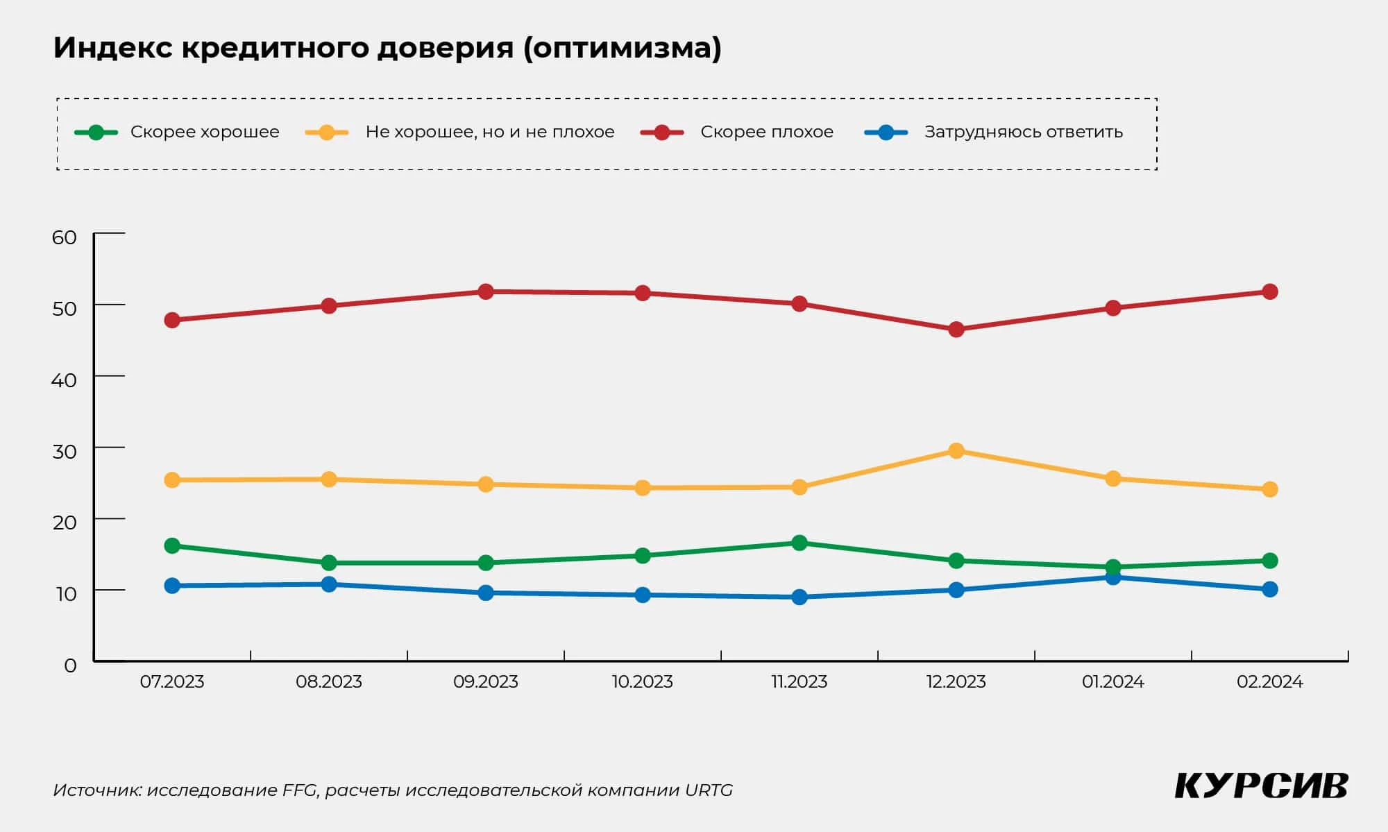 Аномалия индекса кредитного доверия: о чем сигнализирует нехарактерное снижение