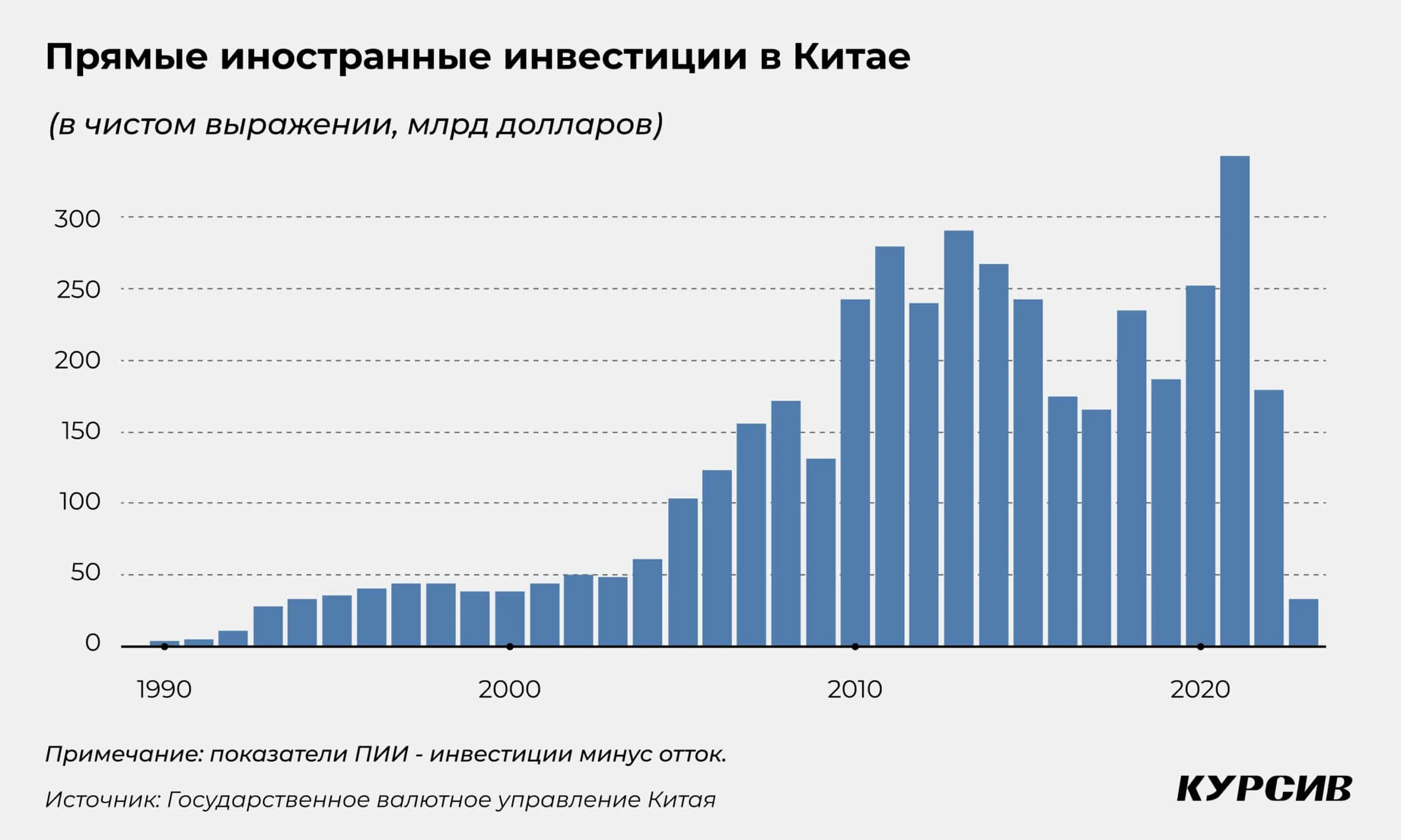 Угроза застоя: как падение внутреннего спроса замедляет китайскую экономику