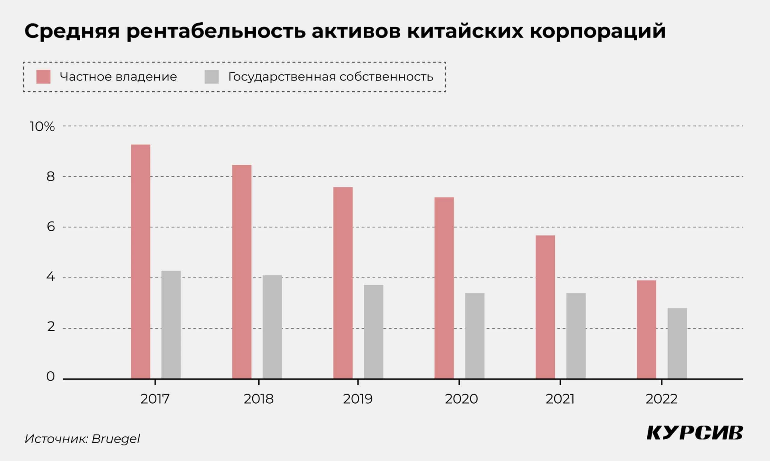 Угроза застоя: как падение внутреннего спроса замедляет китайскую экономику