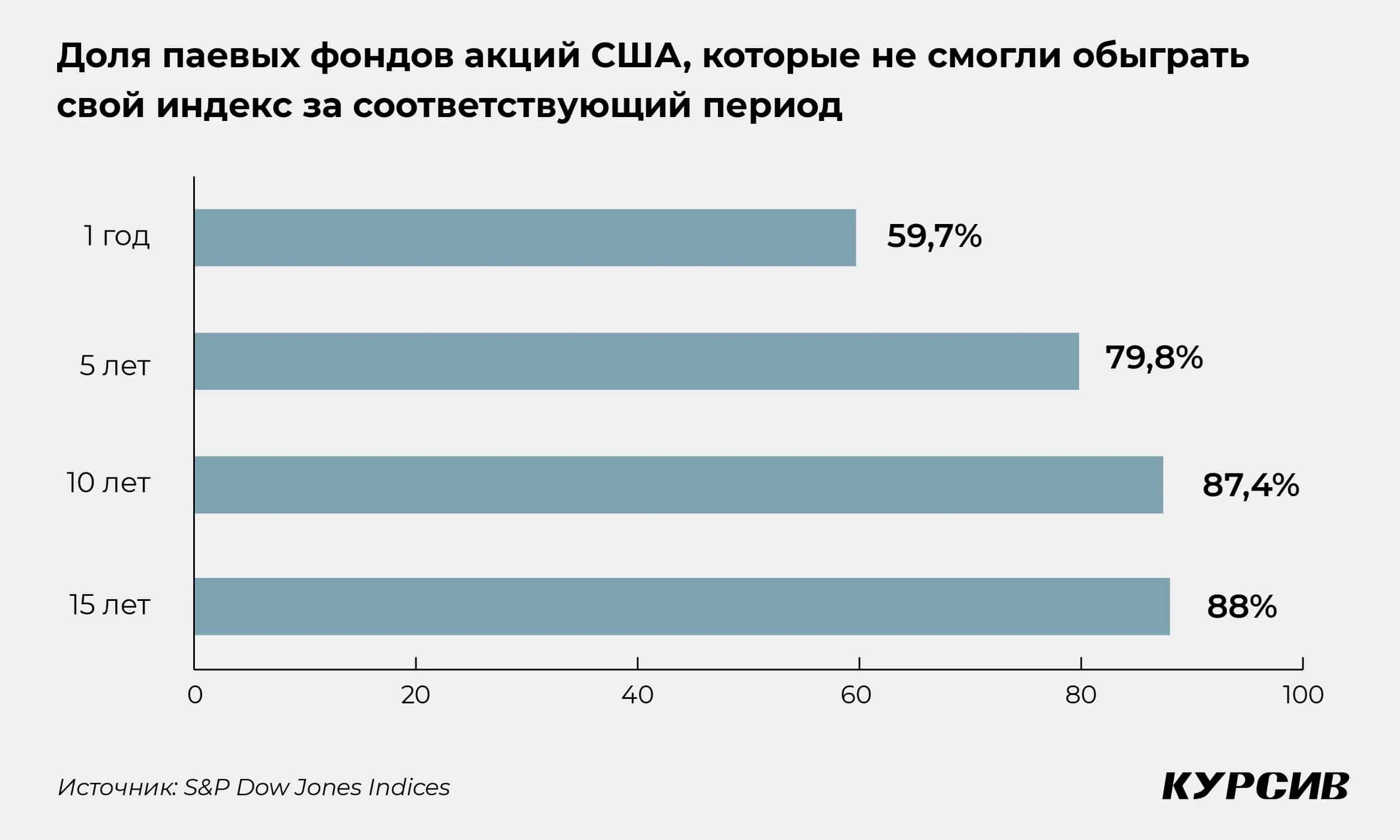 Как обезьяна с дротиком обыгрывает профессионалов Уолл-стрит