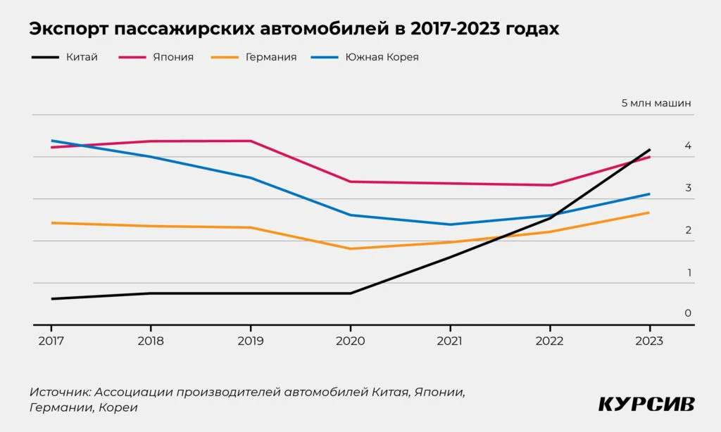 Как Китай на электродвигателе стремится к мировому господству