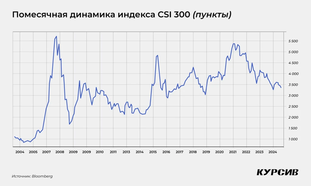 «Рецессия не включается произвольно»: как связаны обвалы на рынках и кризисы