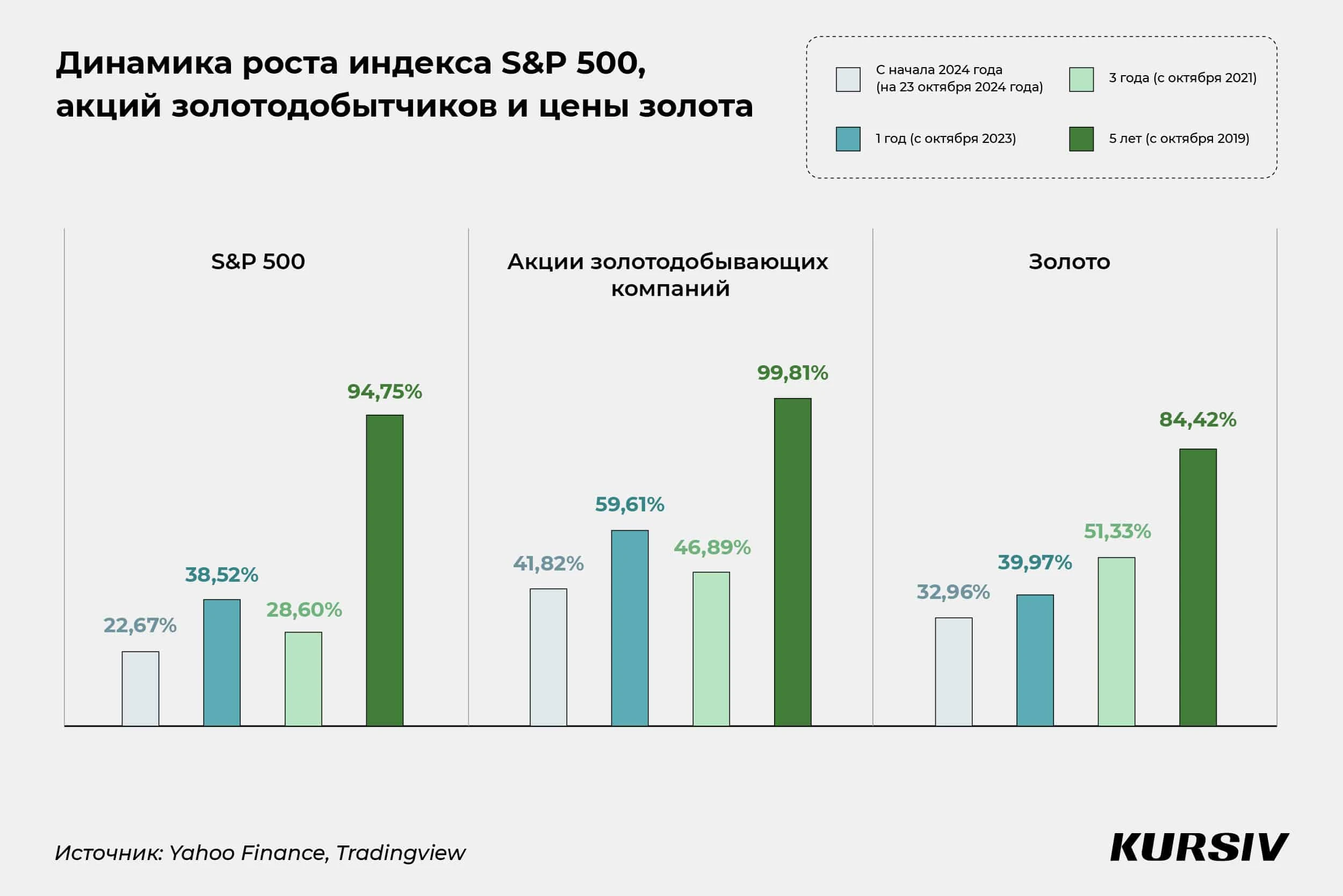 Пять способов, как заработать на золоте