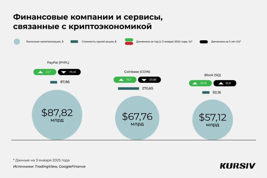 Биткоин или альткоины? Три способа инвестировать с минимальным риском
