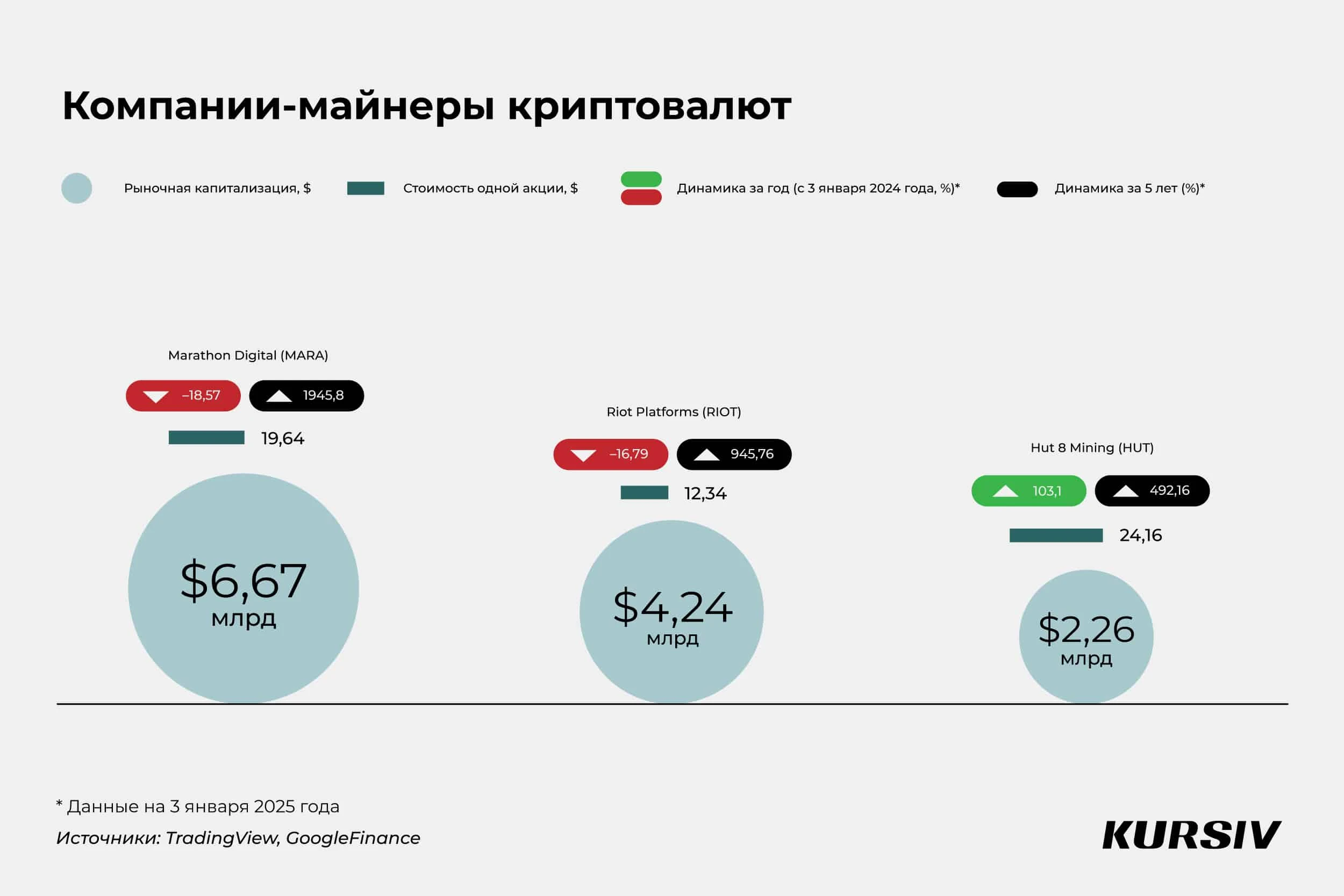 Биткоин или альткоины? Три способа инвестировать с минимальным риском