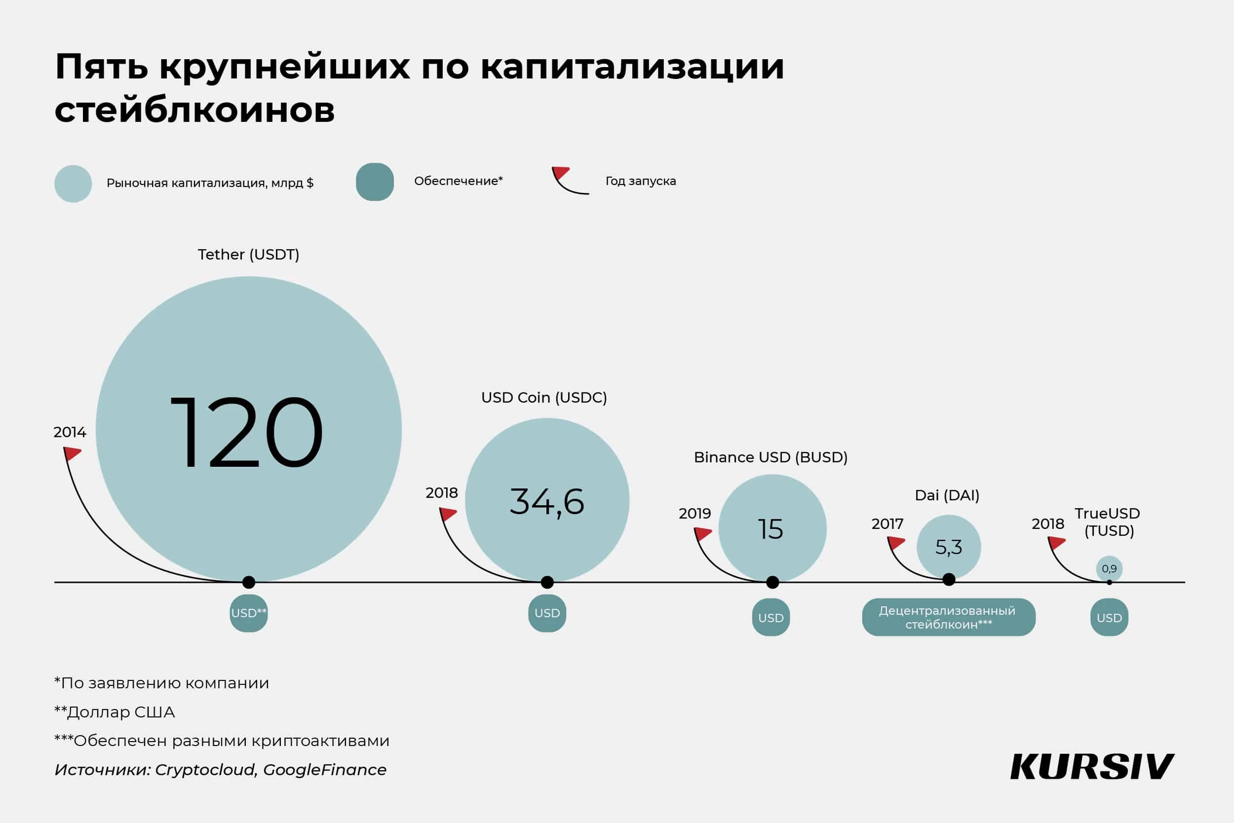 Биткоин или альткоины? Три способа инвестировать с минимальным риском