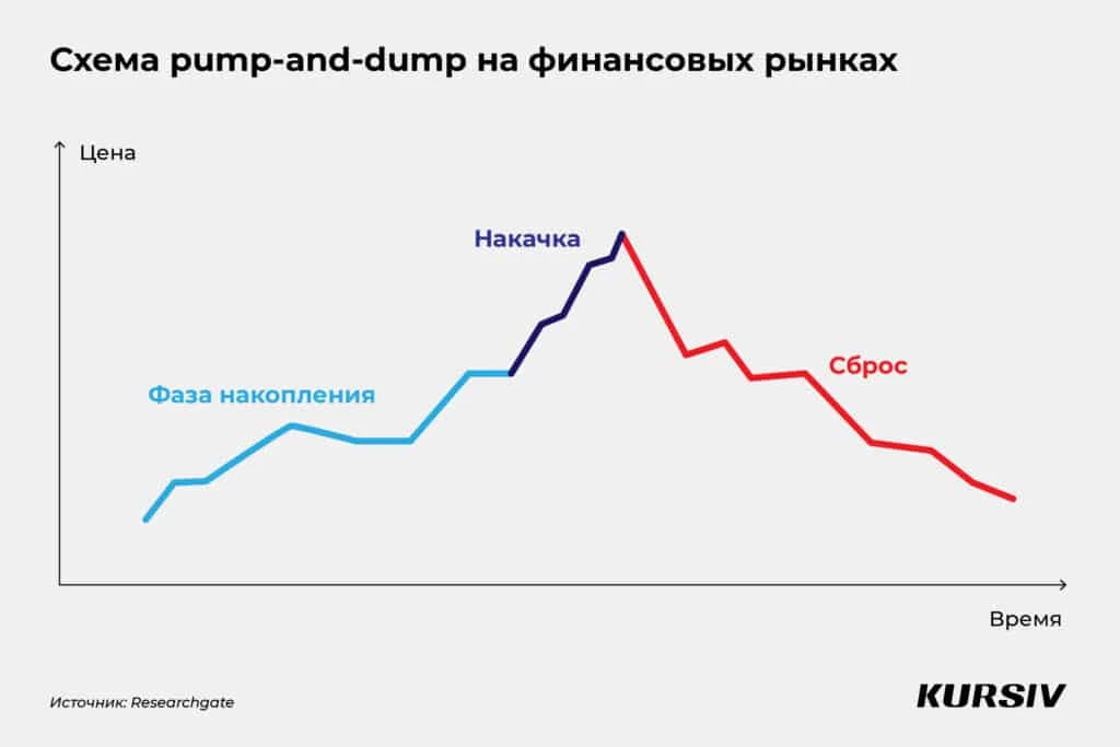 Криптовалюта: как заработать и не потерять деньги