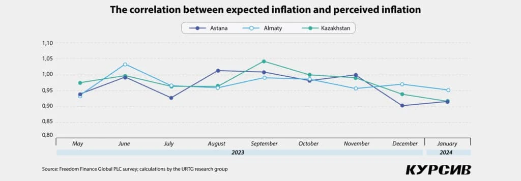 Careful start: Consumer confidence is fading away just as the year begins