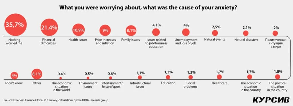 Careful start: Consumer confidence is fading away just as the year begins