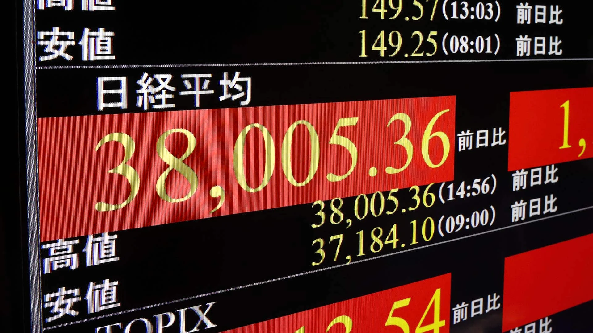 Экран в Токио 13 февраля 2024 года показывает, что индекс Nikkei 225 впервые за 34 года поднялся выше 38 000 пунктов / Фото: Reuters