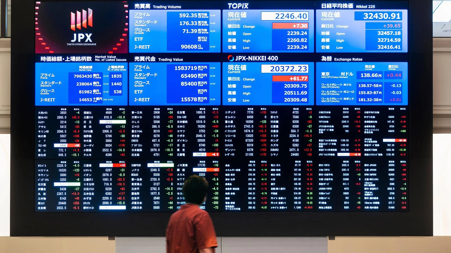 Японские акции выросли на фоне ослабления иены к доллару после агрессивного повышения процентной ставки ФРС США / Фото: Shutterstock