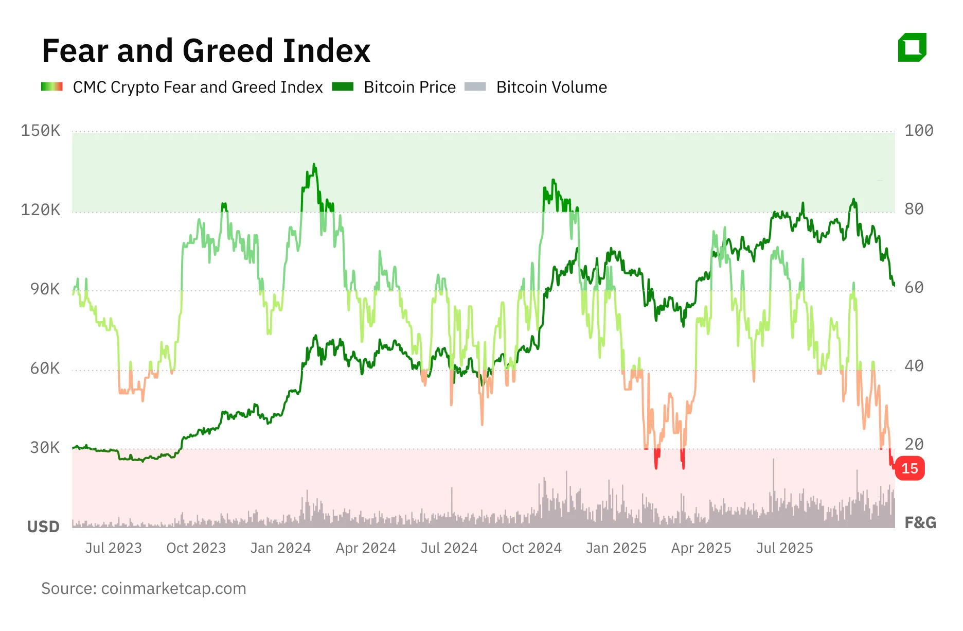 Uptober наоборот: как инвесторам теперь предсказывать движения криптовалютного рынка