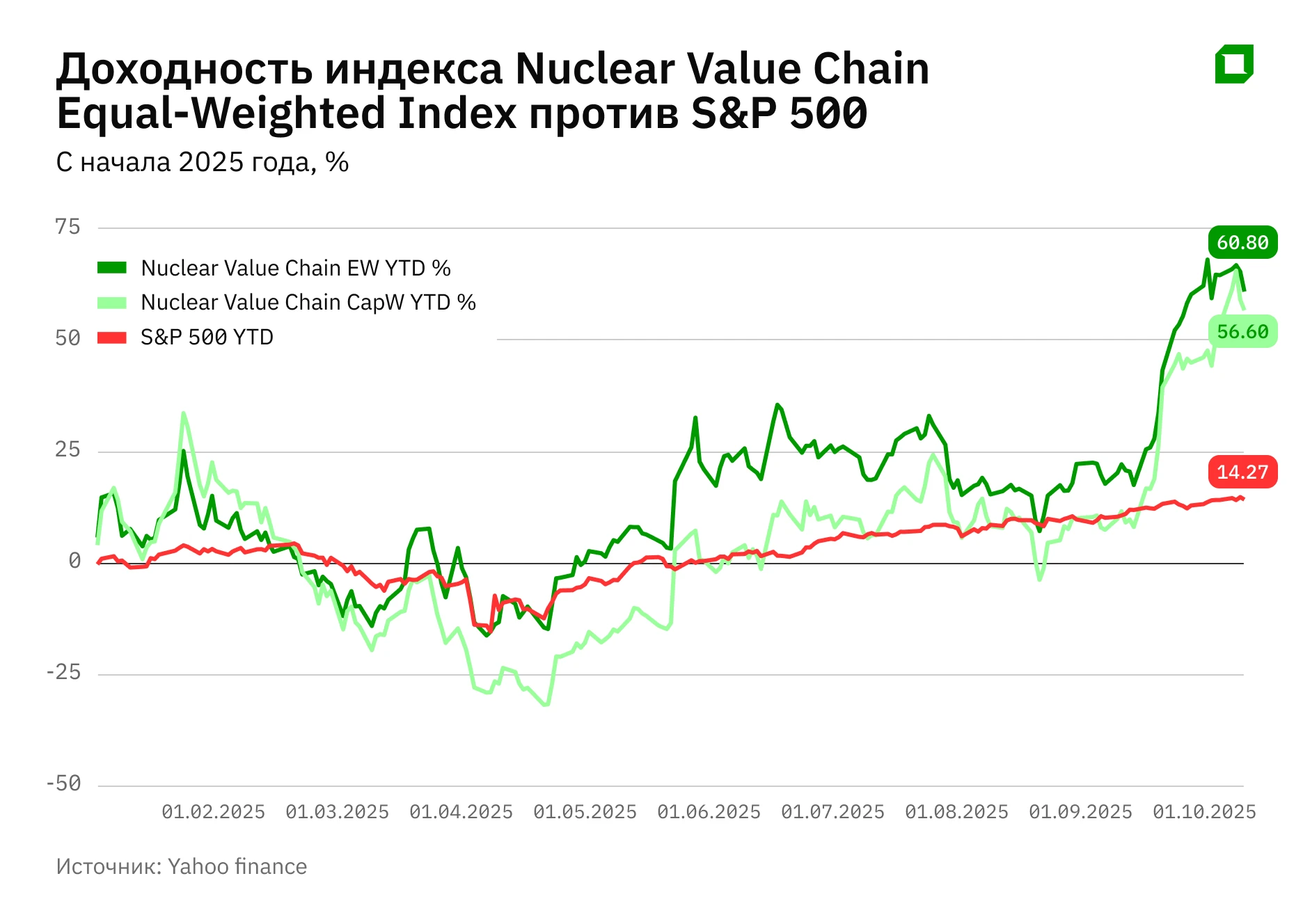 Which small caps are benefitting from surging demand for nuclear power?