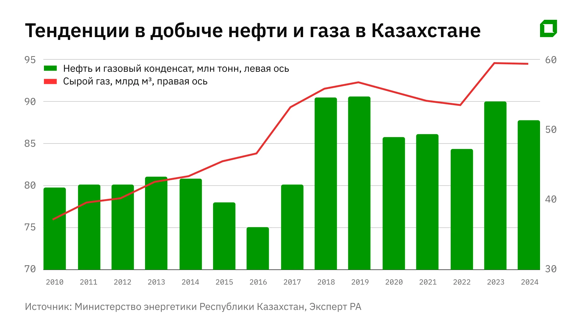 Тормоз или стимул: превратит ли Казахстан ограничения ОПЕК+ в драйвер развития