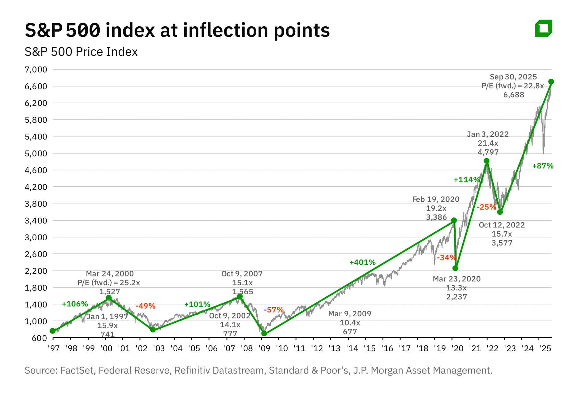 Mind the Gap: why funds win over the investors who invest in them