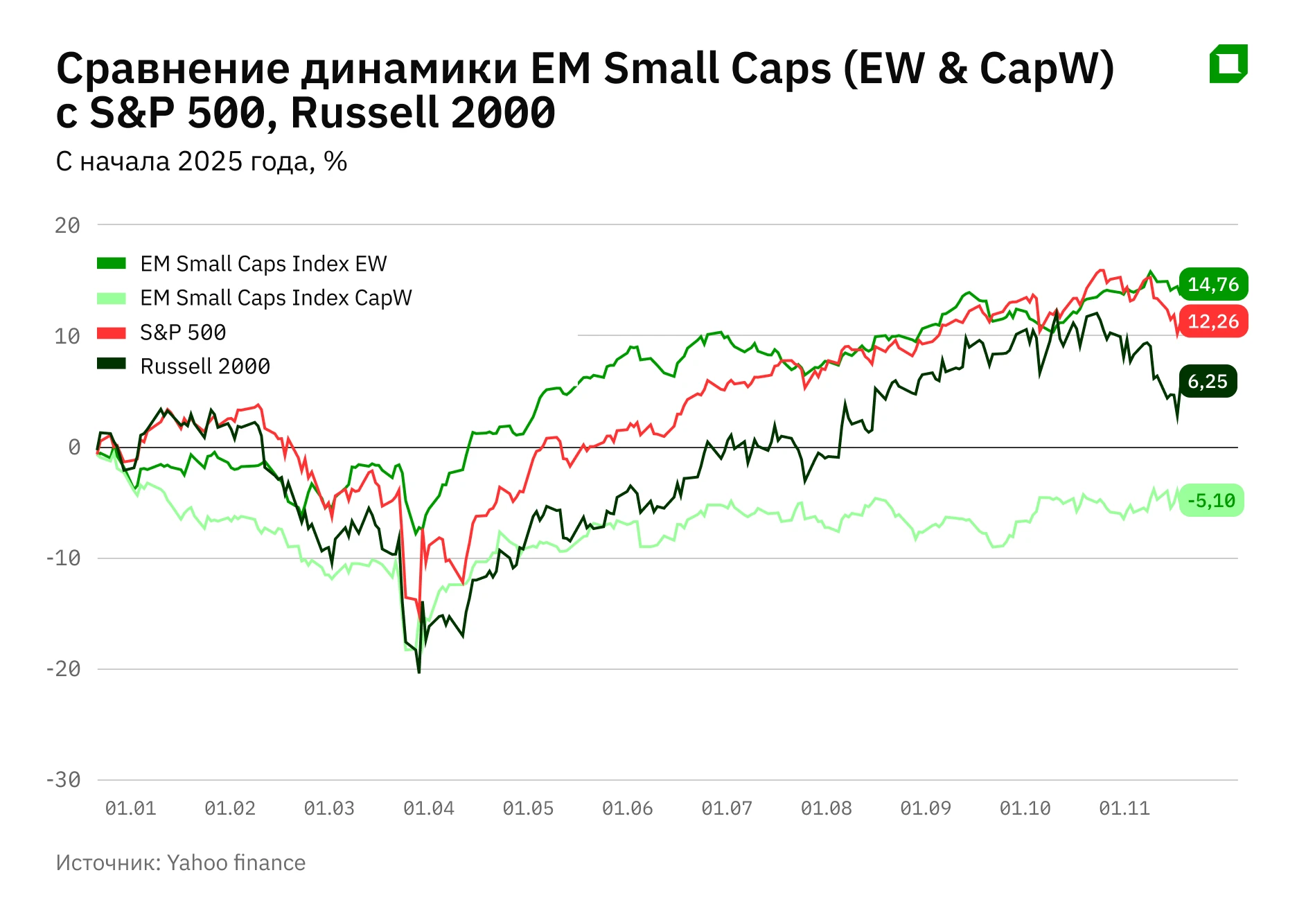 Undervalued small caps: Where to make money in emerging markets