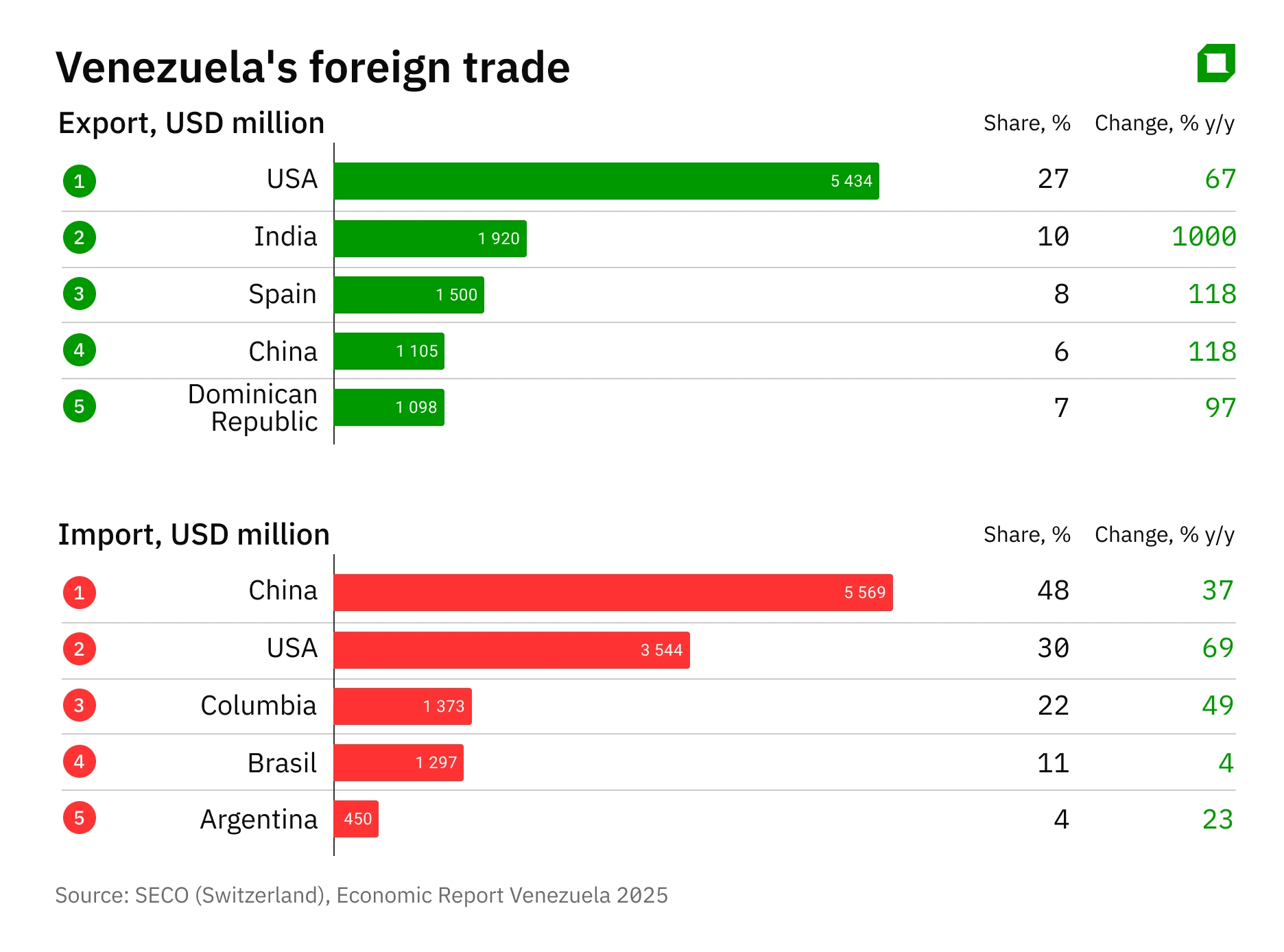 У берегов Венесуэлы американский флот и авиация: что это значит для инвестора