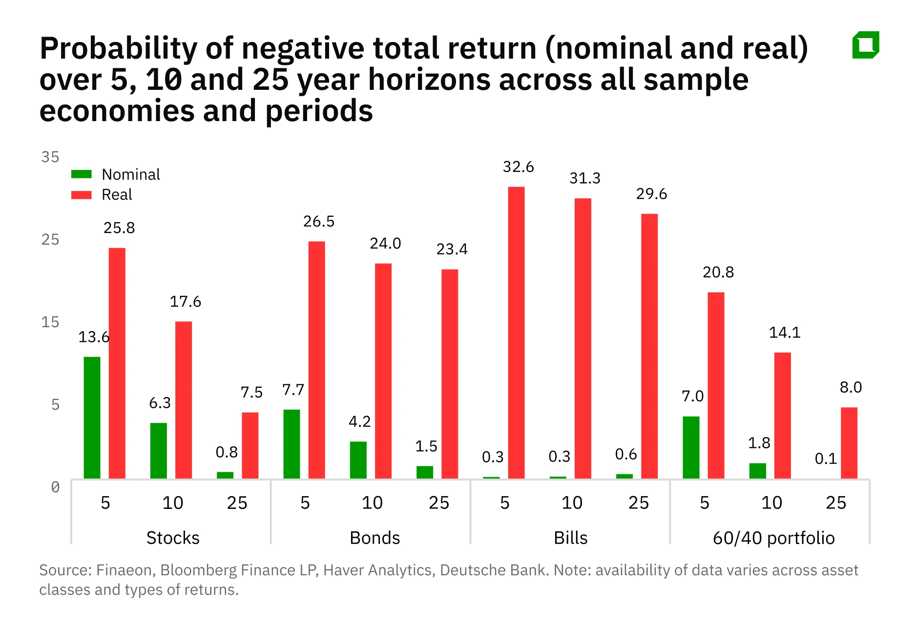 200 years of investing: why time helps investors but does not guarantee success