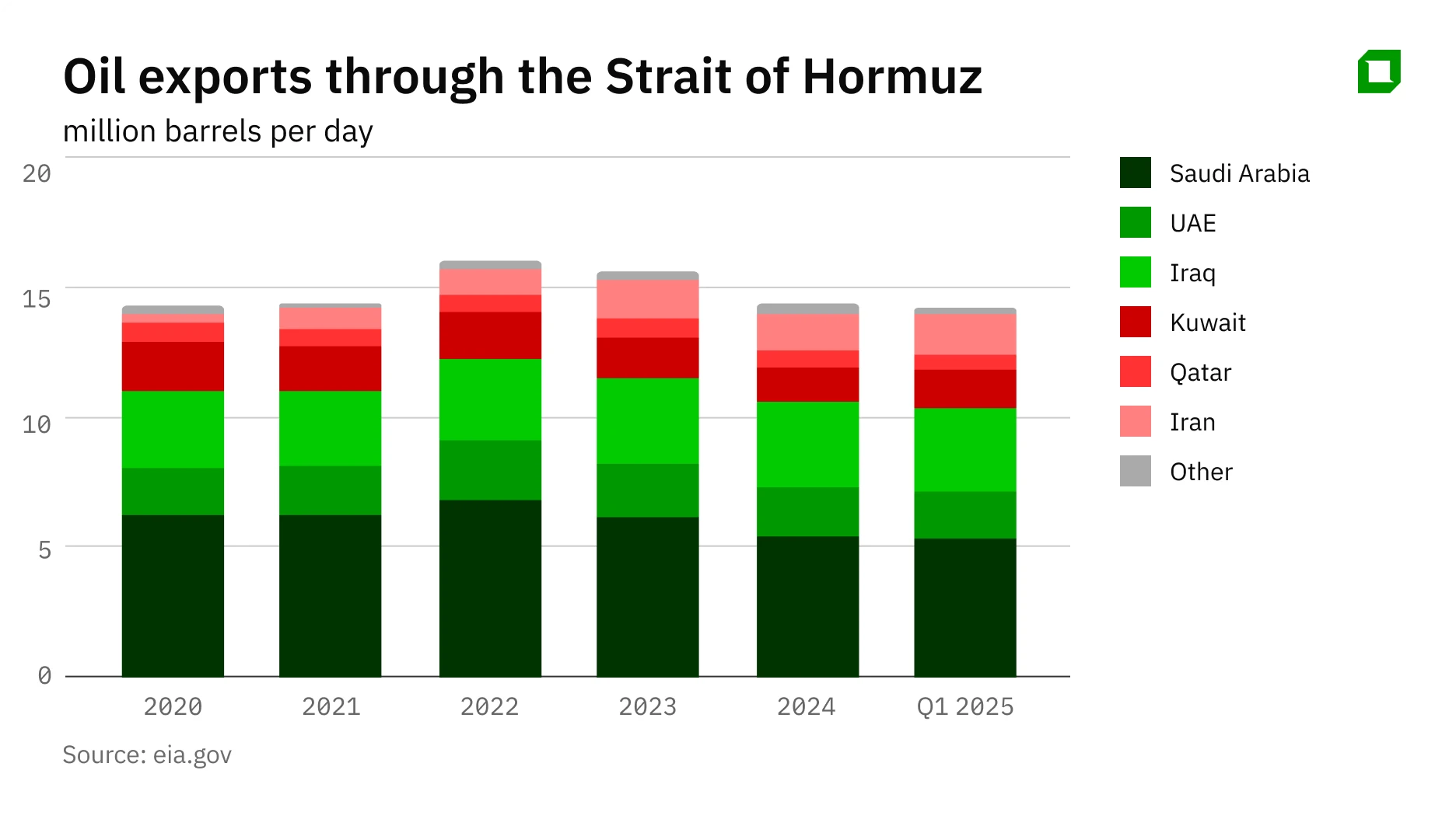The price of fear: How the Israel-Iran war will further affect oil prices