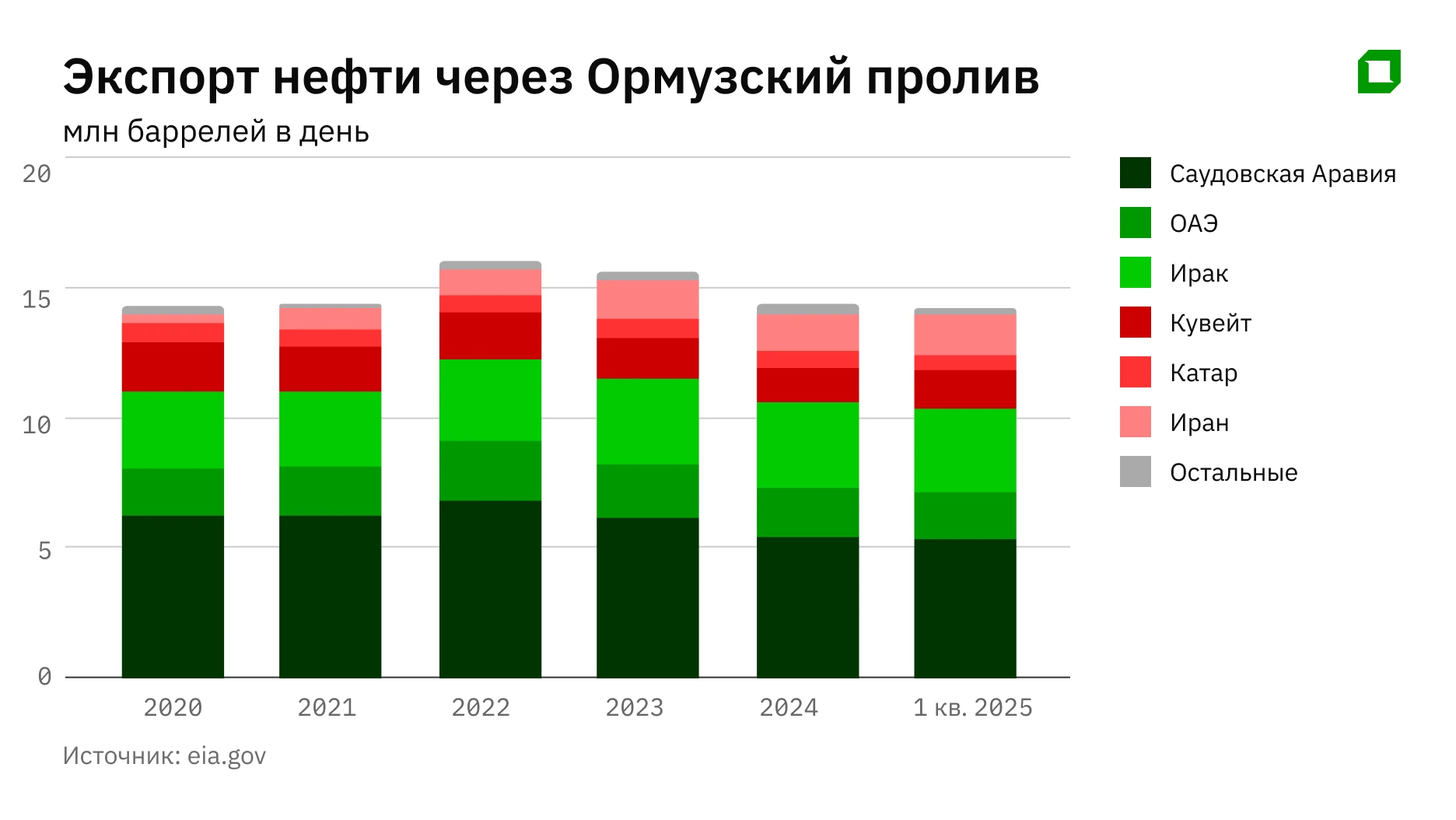 Цена страха: как дальше повлияет на нефть война Израиля и Ирана