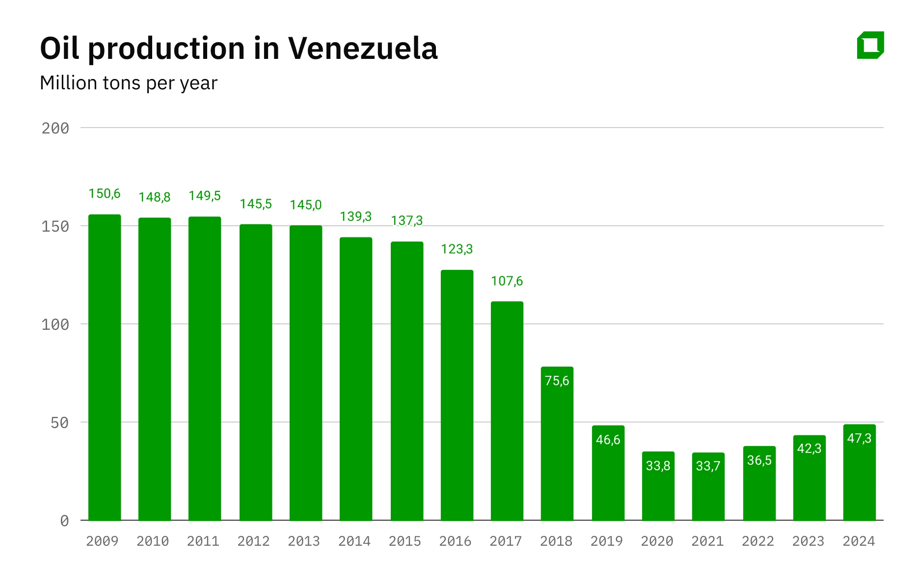 Brent, Chevron, Occidental: how will the US operation in Venezuela affect the oil market?