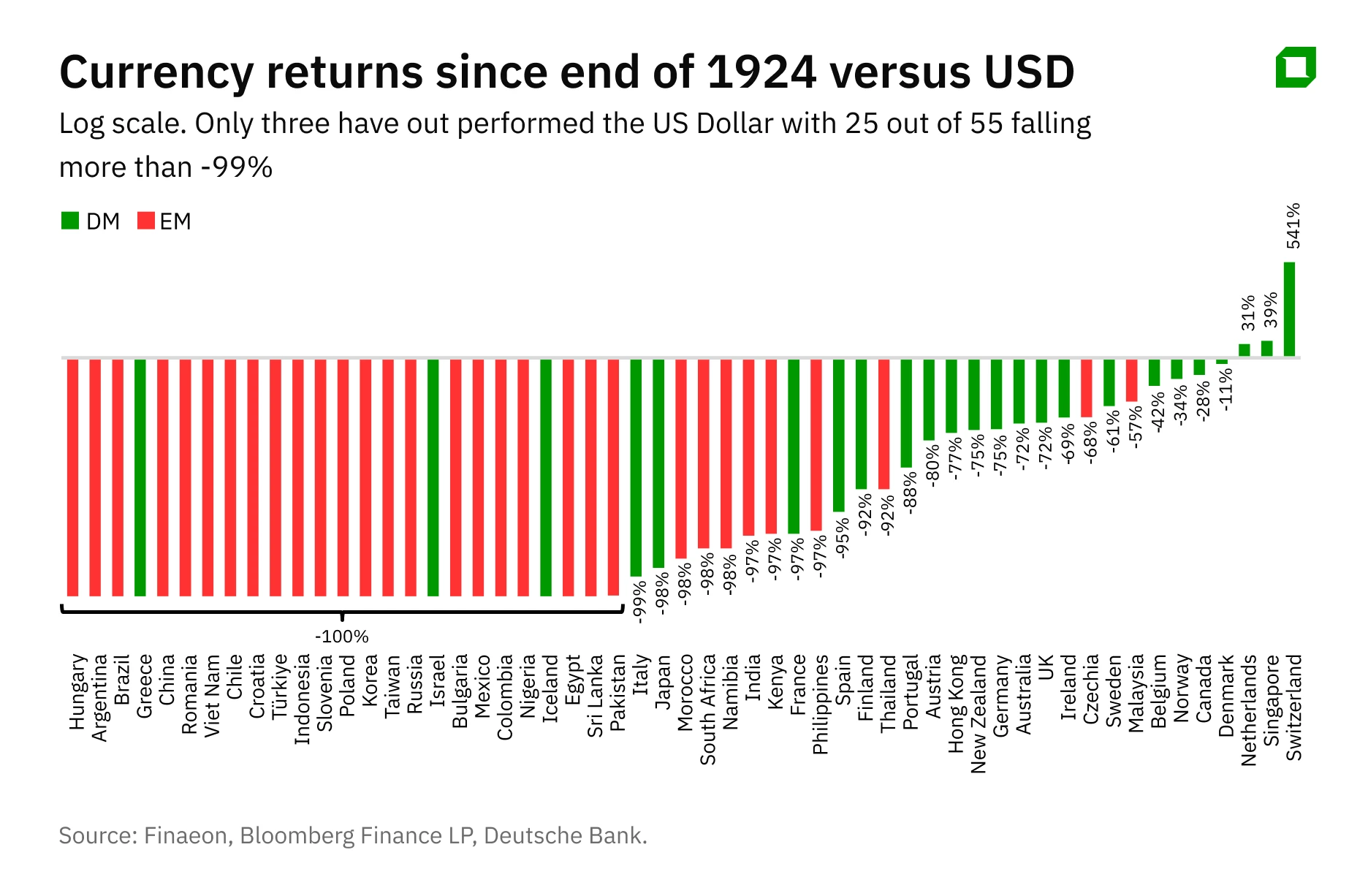 200 years of investing: why time helps investors but does not guarantee success