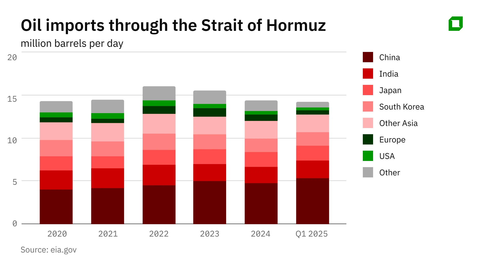 The price of fear: How the Israel-Iran war will further affect oil prices