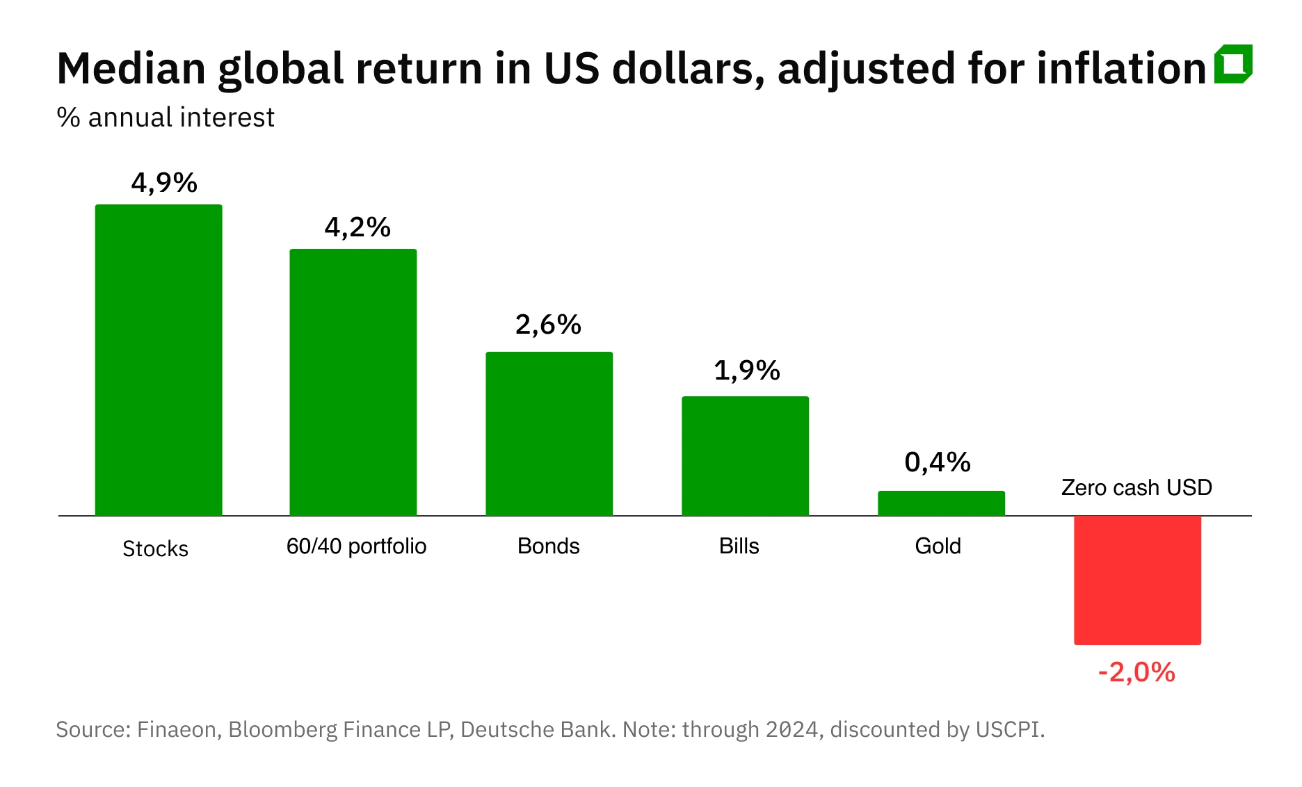 200 years of investing: why time helps investors but does not guarantee success