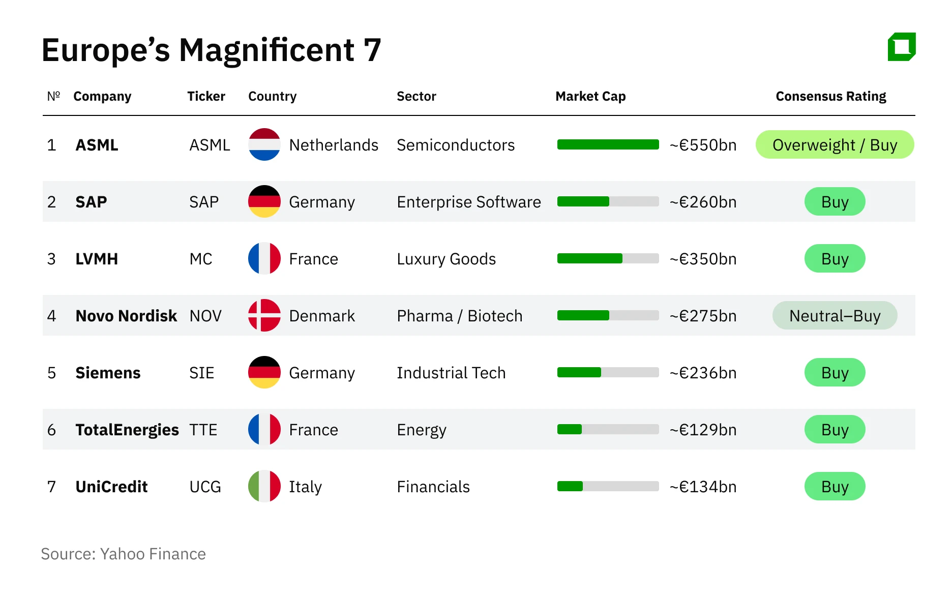 «Великолепная семерка» Европы: ответ американским техногигантам