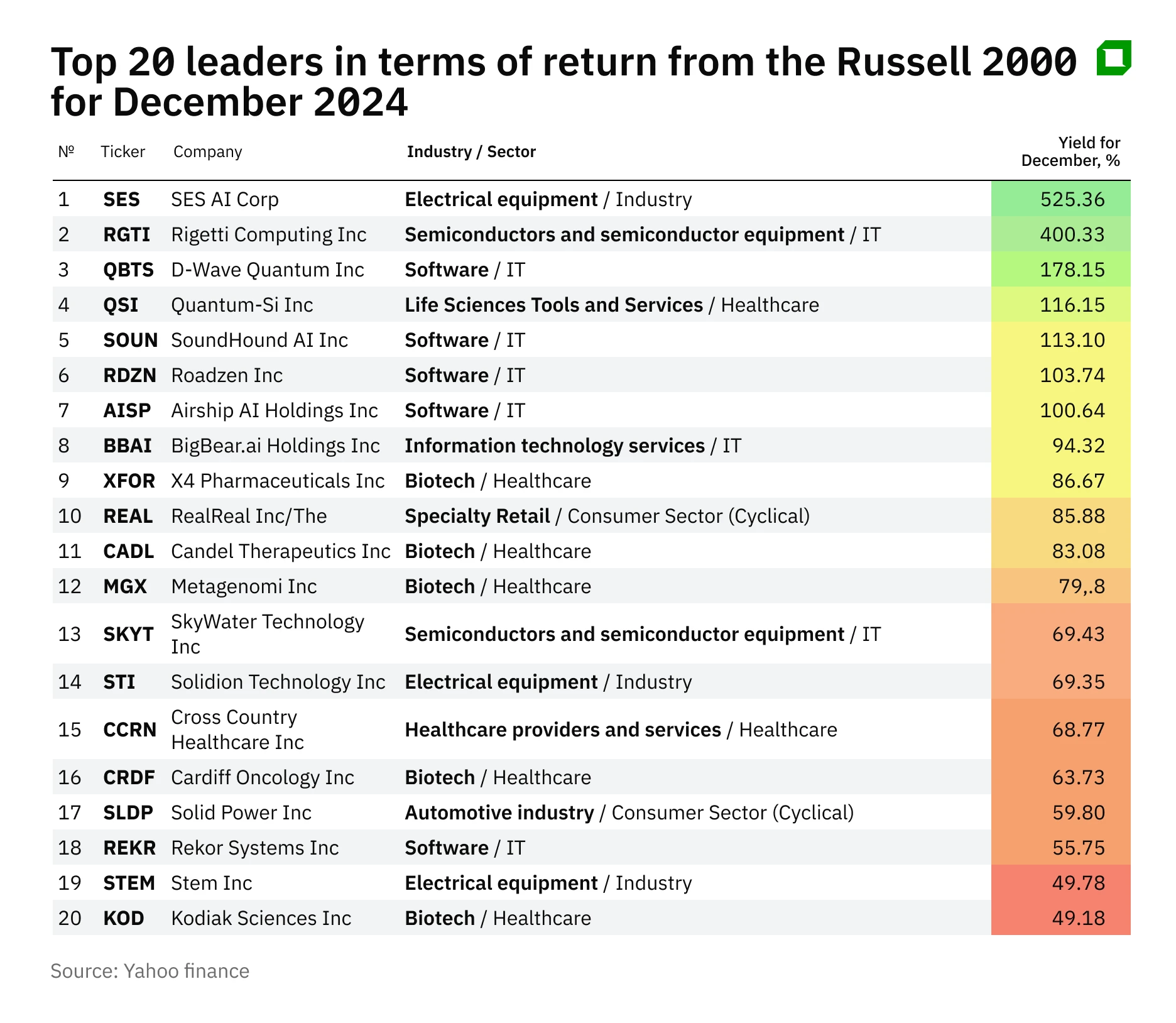 «Ралли Санта-Клауса» существует? Можно ли заработать на small-caps в конце года