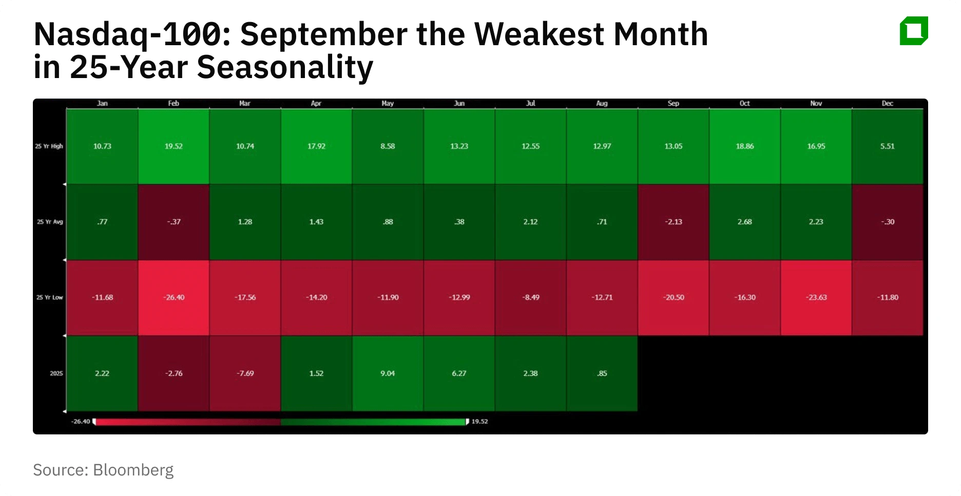 The curse of September: how investors can survive the most dangerous month of the year