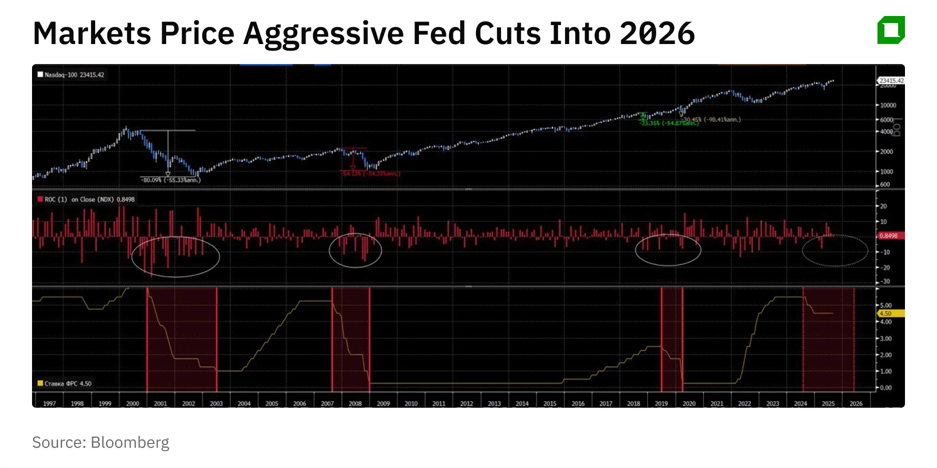 The curse of September: how investors can survive the most dangerous month of the year