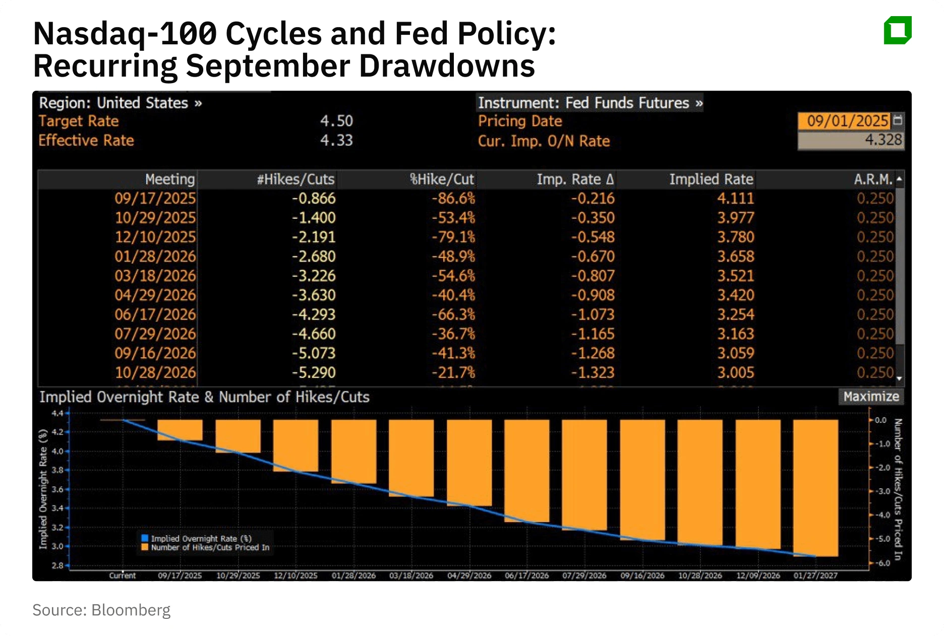 The curse of September: how investors can survive the most dangerous month of the year