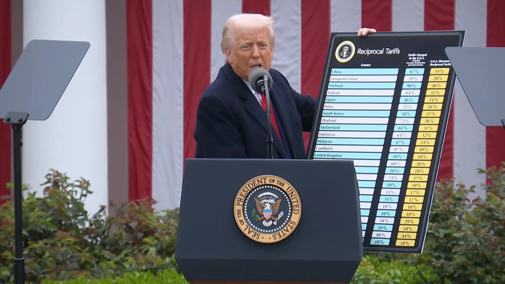 Дональд Трамп показал ставки пошлин США на импорт товаров из зарубежных стран в специальной таблице / Фото: YouTube/The White House