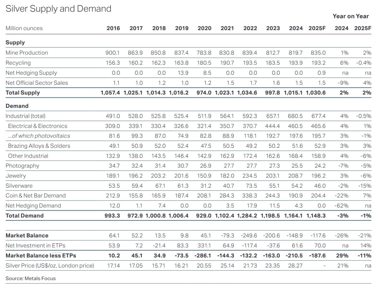 Silver is up more than 55% since the beginning of the year. Is it too late to buy it?